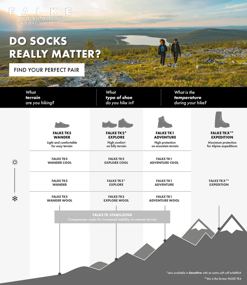 FALKE TK2 Explore Wool Silk Men Trekking Socks