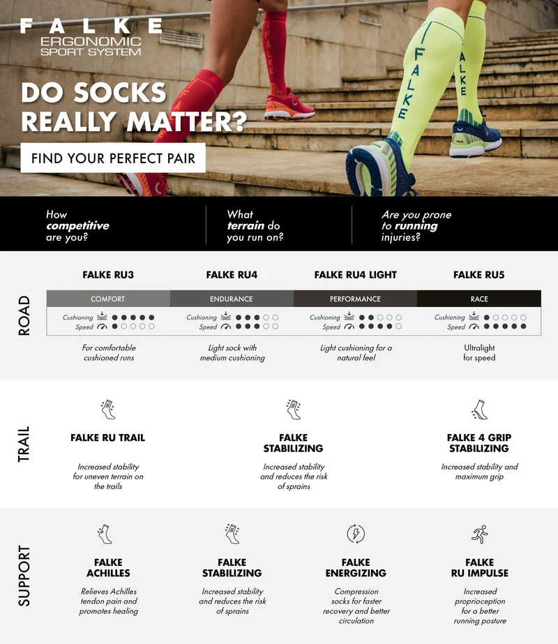 FALKE RU4 Light Performance Short Women Running Socks